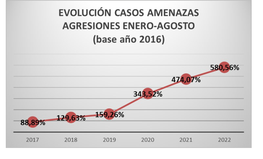 Gráfico de SECB